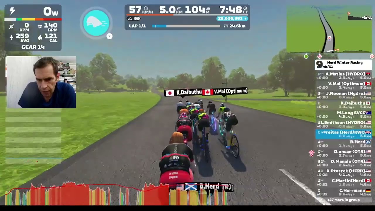 Zwift racing - Herd Winter Racing - Yorkshire Double Loop 23/11/24 Super hard race!