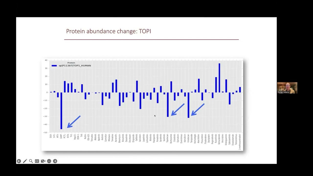 CHEMICAL PROTEOMICS IDENTIFIES DRUG TARGETS, RESIDENCE TIMES AND ACTION MECHANISMS