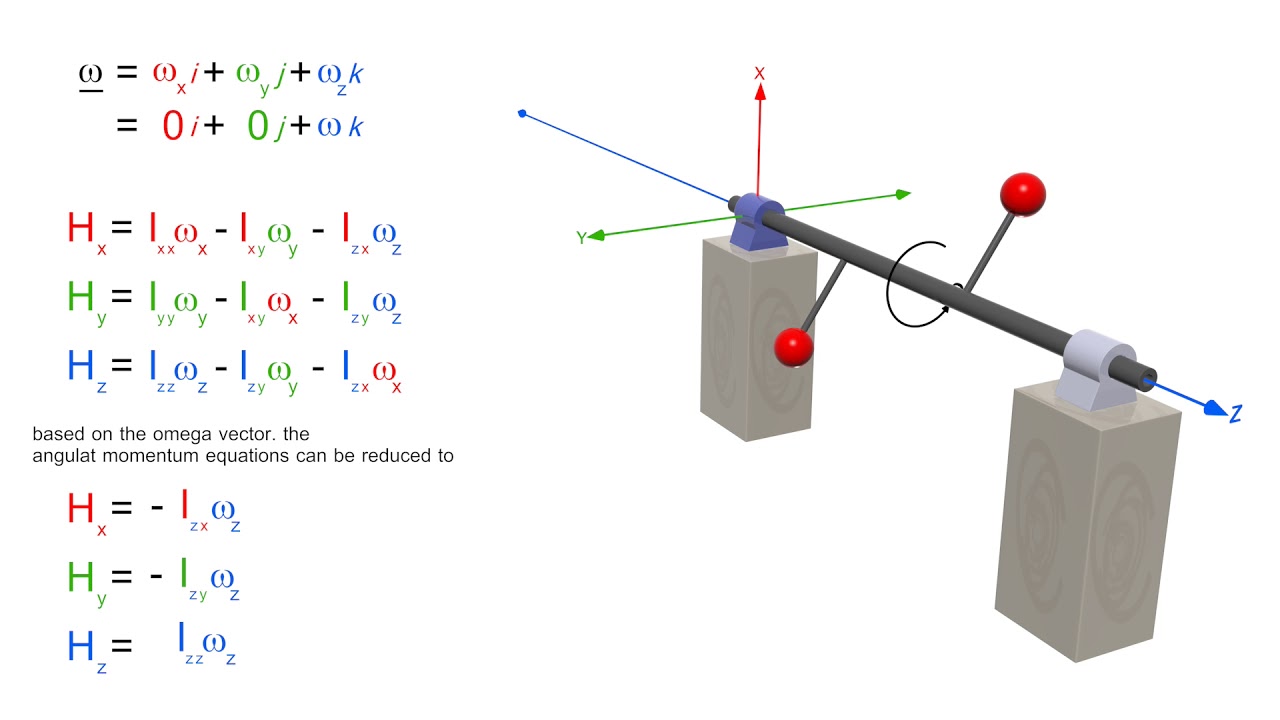 physics 3D kinematics angular momentum with two offset balls