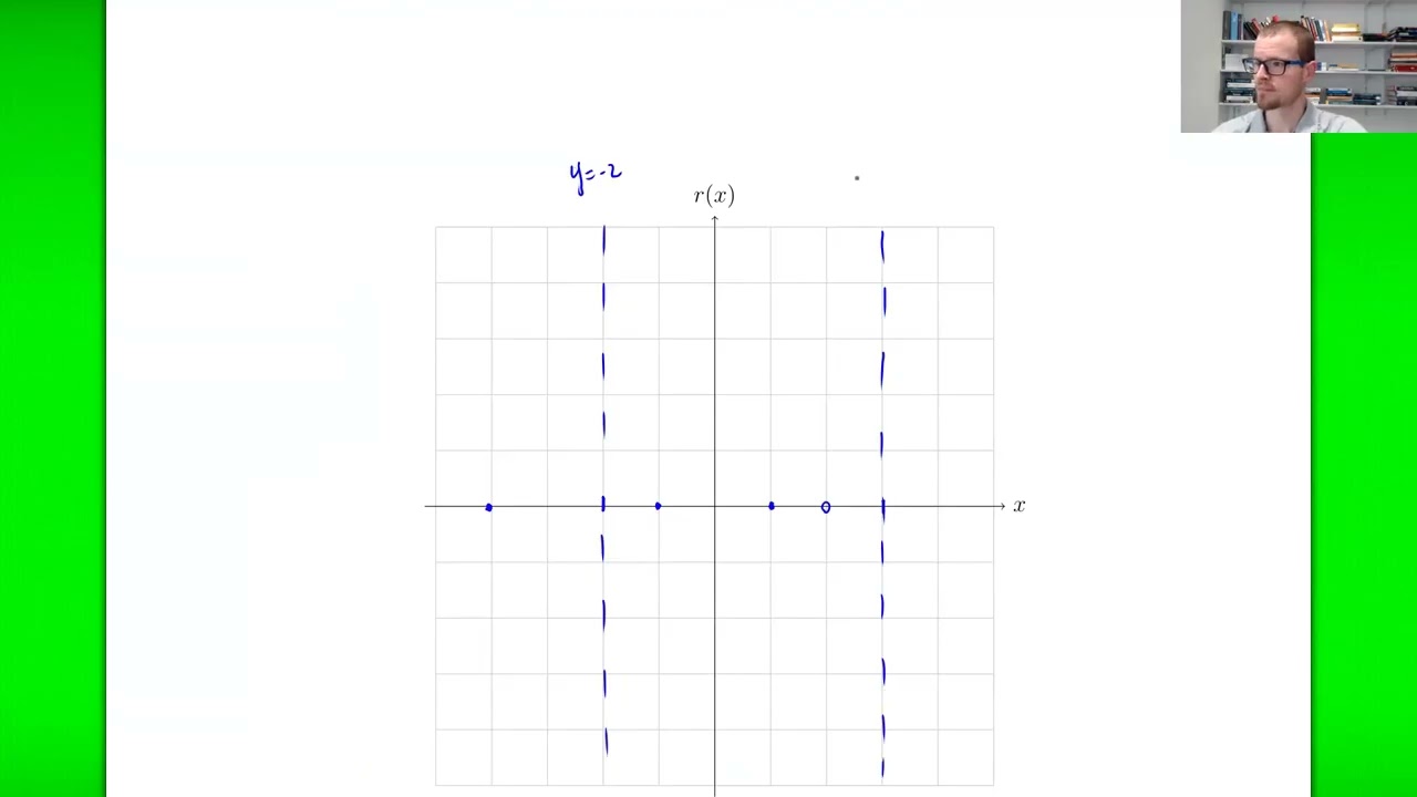 Rational Functions: Plotting the Graph of a Rational Function
