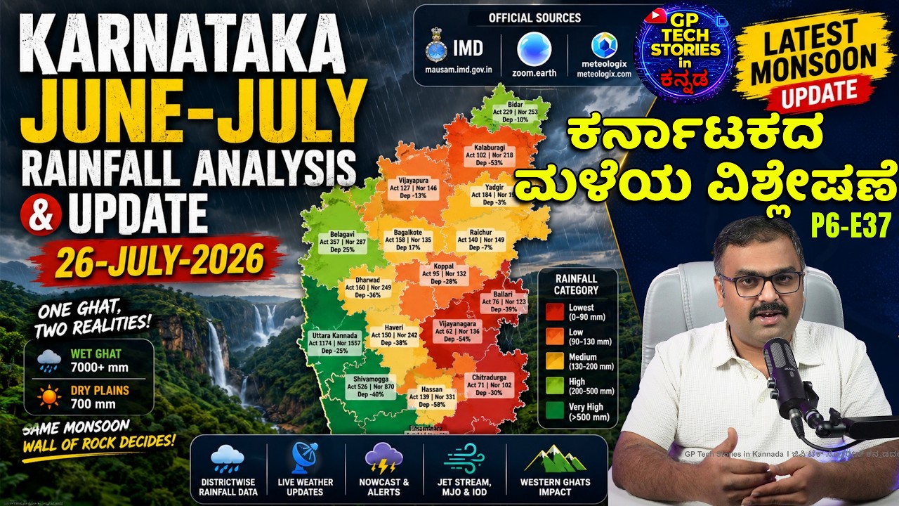 Karnataka June-July Rainfall Analysis | Monsoon Update 26-Jul | Why Interior Karnataka is Still Dry?