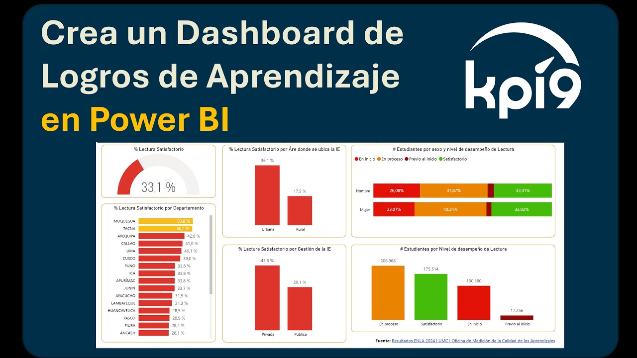 Crea un Dashboard de Logros de Aprendizaje en Power BI