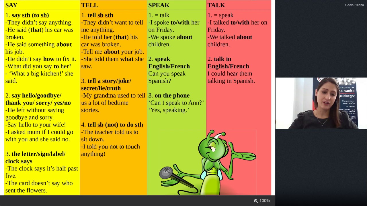 say, tell, speak, talk - jaka jest różnica?
