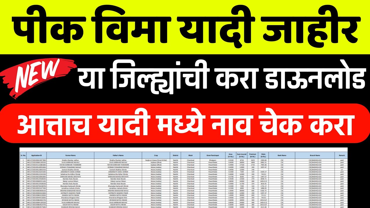 नवीन पीक विमा यादी जाहीर करा डाऊनलोड | Pik Vima Yadi Maharashtra | Pik Vima List 2020-2021 Download