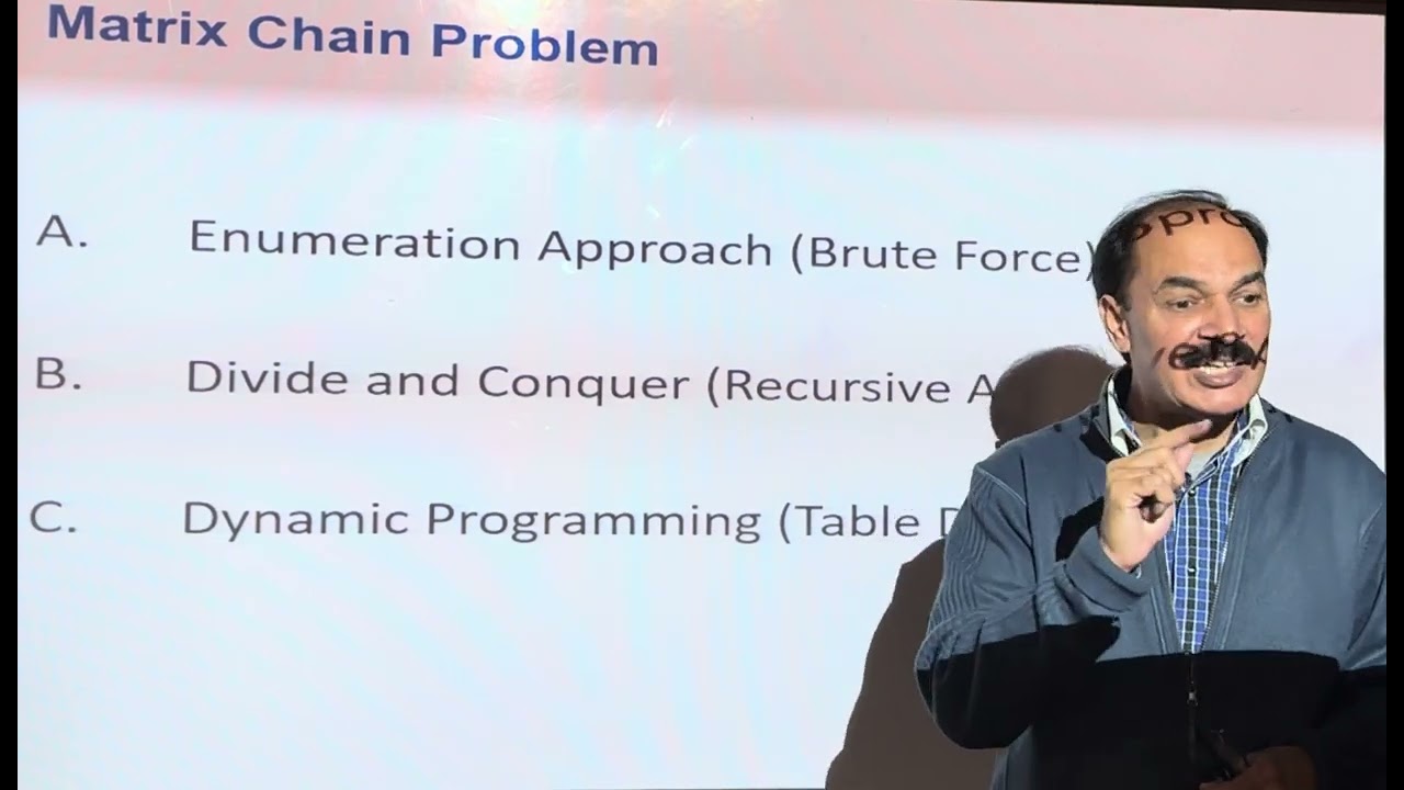Matrix chain Problem -  Brute Force Technique