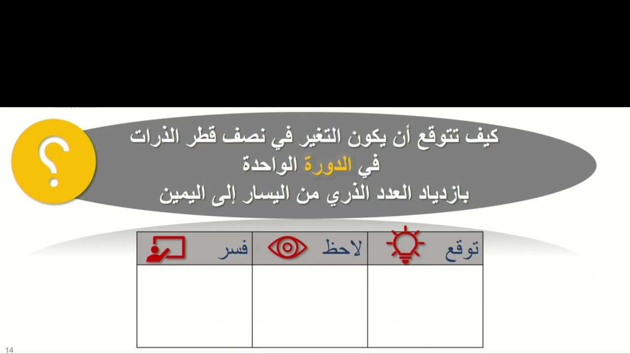 أ. هدى الغوينم | الجدول الدوري والتدرج في الخواص - تدرج خواص العناصر - الجزء1