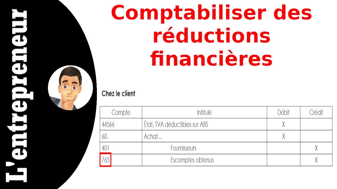 Comptabiliser une réduction financière (+ application)