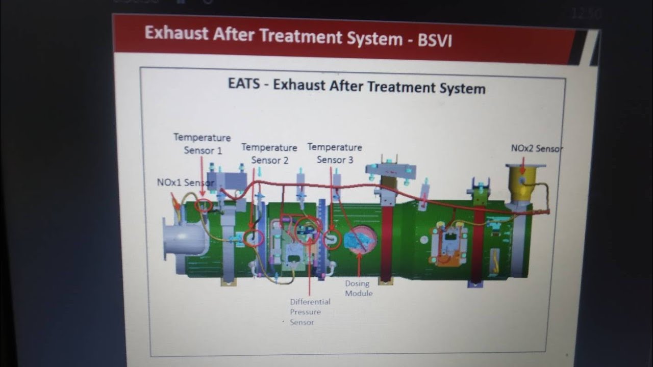 BS6//What is DPF & EATS System// DOC//DPF//MIXTURE//SCR// Silencer ashe karta h kam//