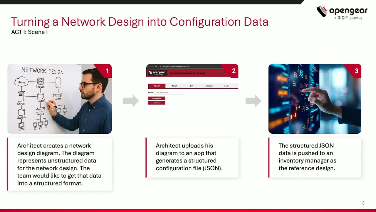 AI-Driven Network Automation and Insights with Opengear&rsquo;s Production Platform