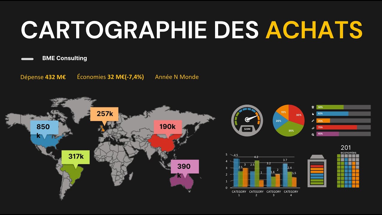 #Acheteurs - Réaliser une Cartographie des Achats en 2024
