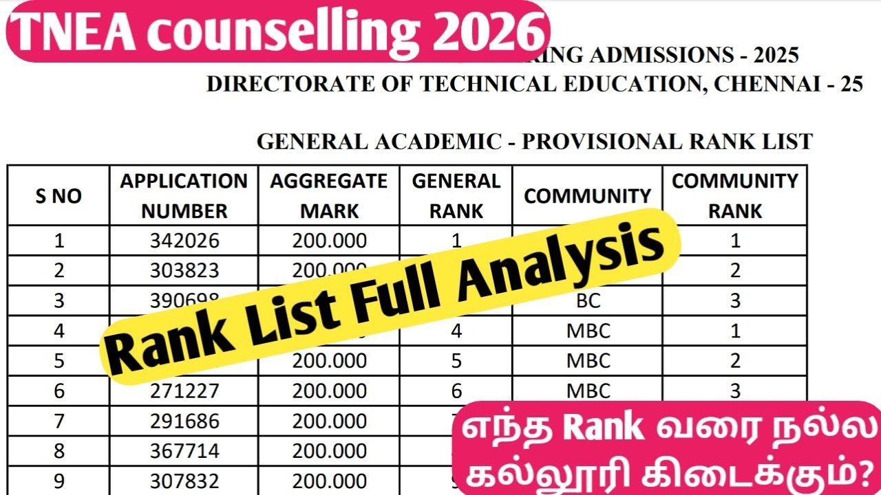 TNEA 2026 Engineering Counselling Rank List Analysis 📊 BC/MBC/SC Community Rank Explained | 2026 |