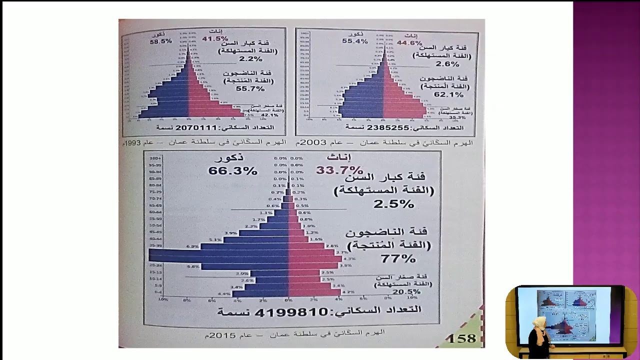 جغرافيا : دراسة التحولات الديموغرافية - مفتاح التتخطيط للمستقبل