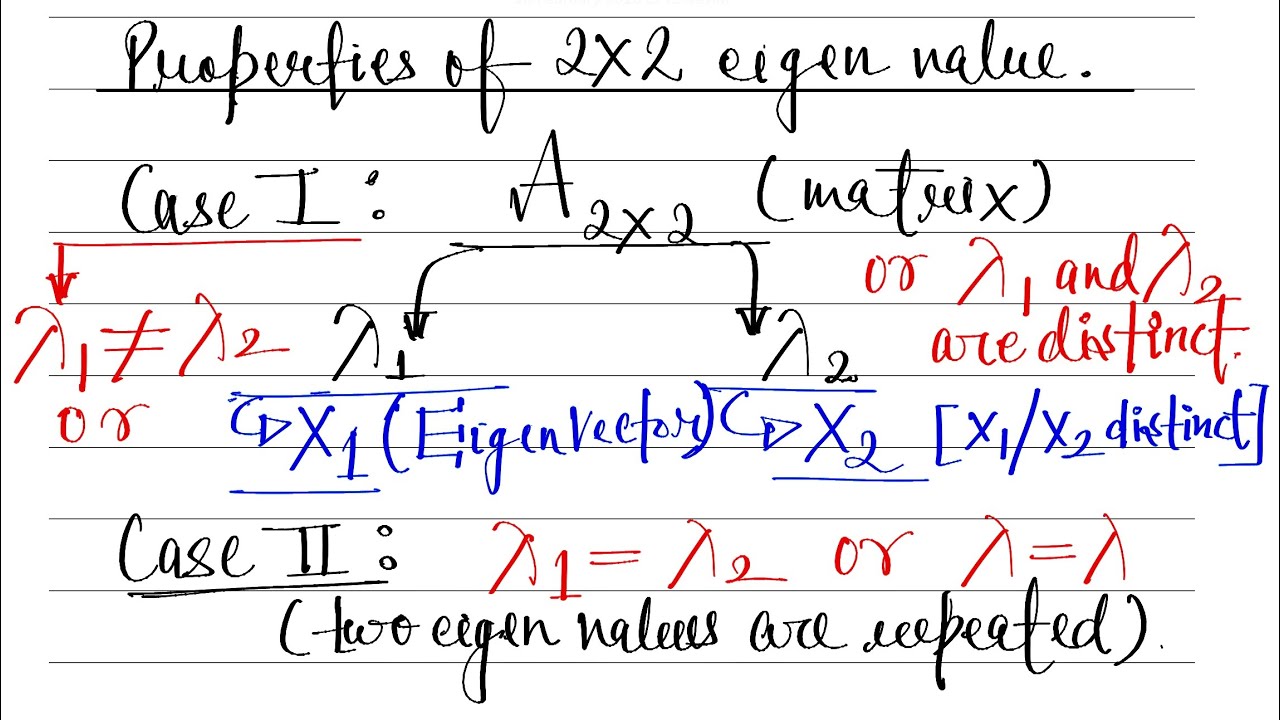 Cases for 2x2 Eigen Value 