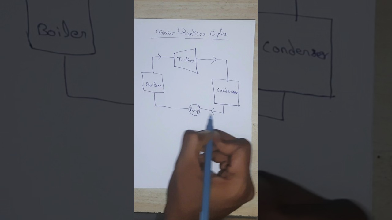 Rankine Cycle 