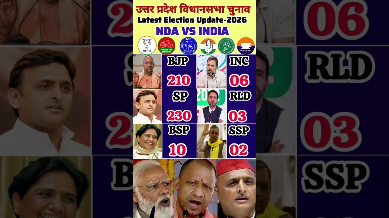 UP Assembly Election Opinion Poll: Who will be CM? Akhilesh Yadav vs Yogi, Uttar Pradesh Election