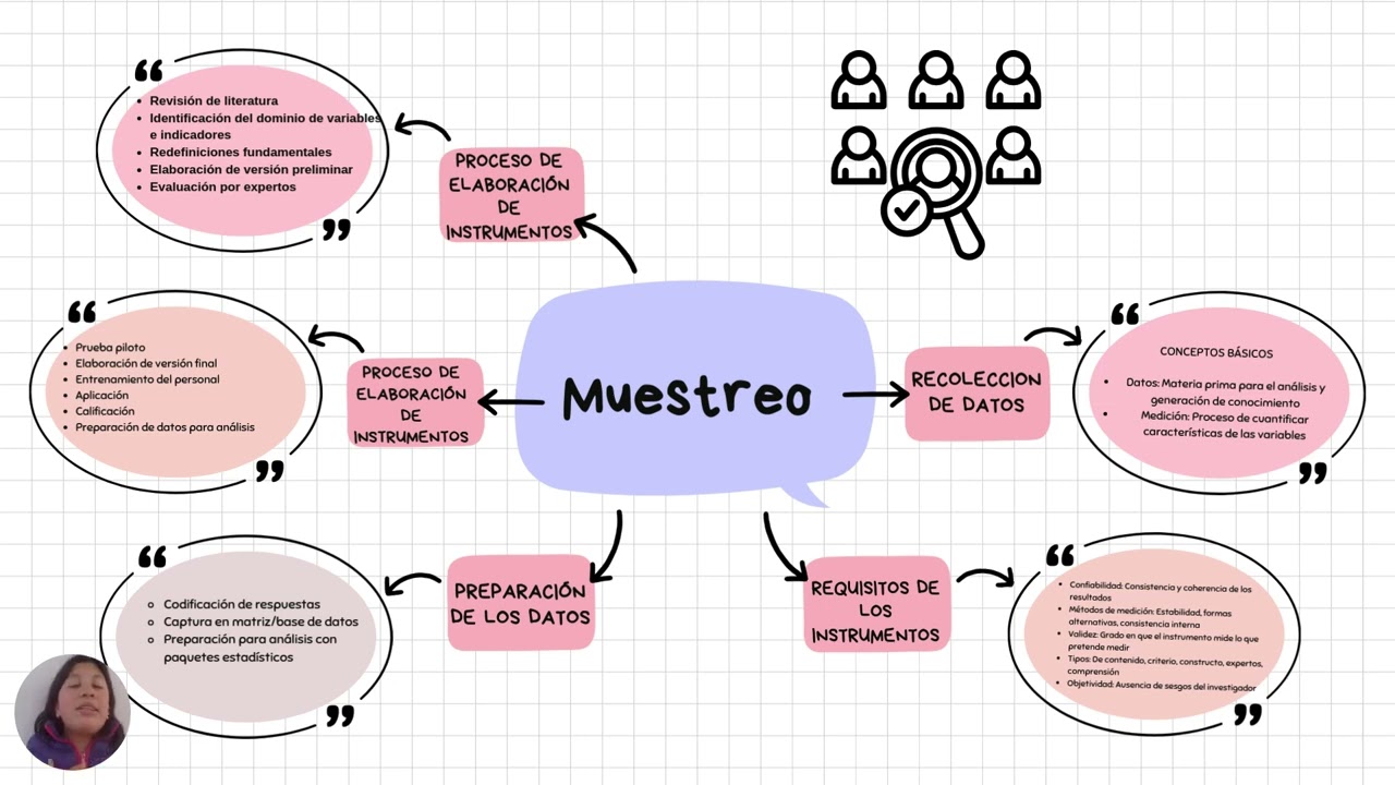 Video diario No.4