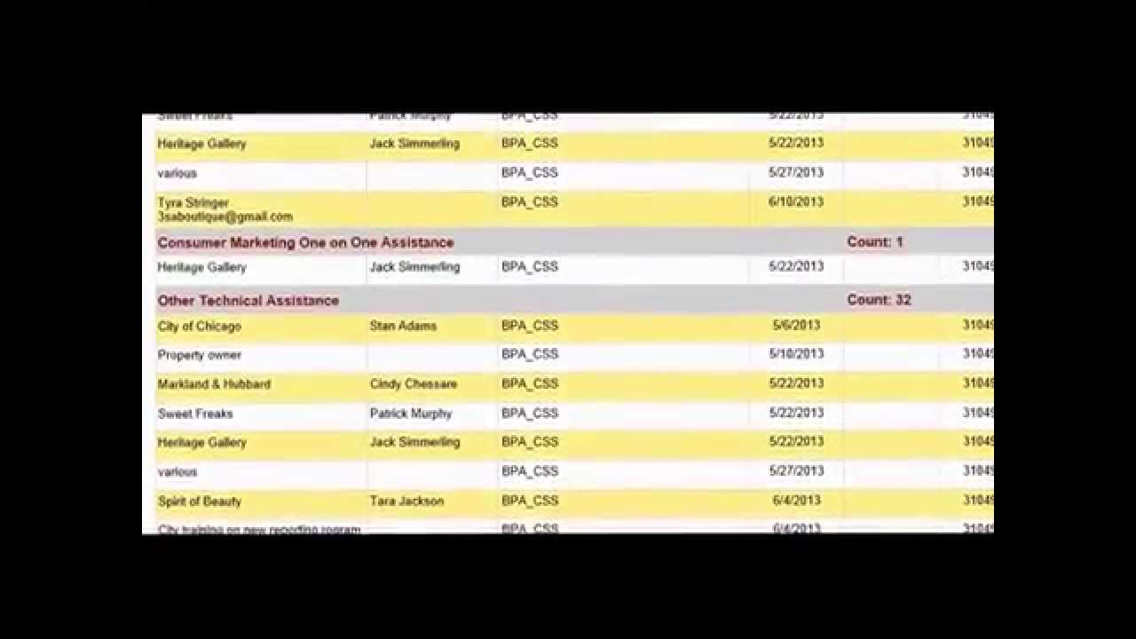 The Quick Count Report - SYVPI