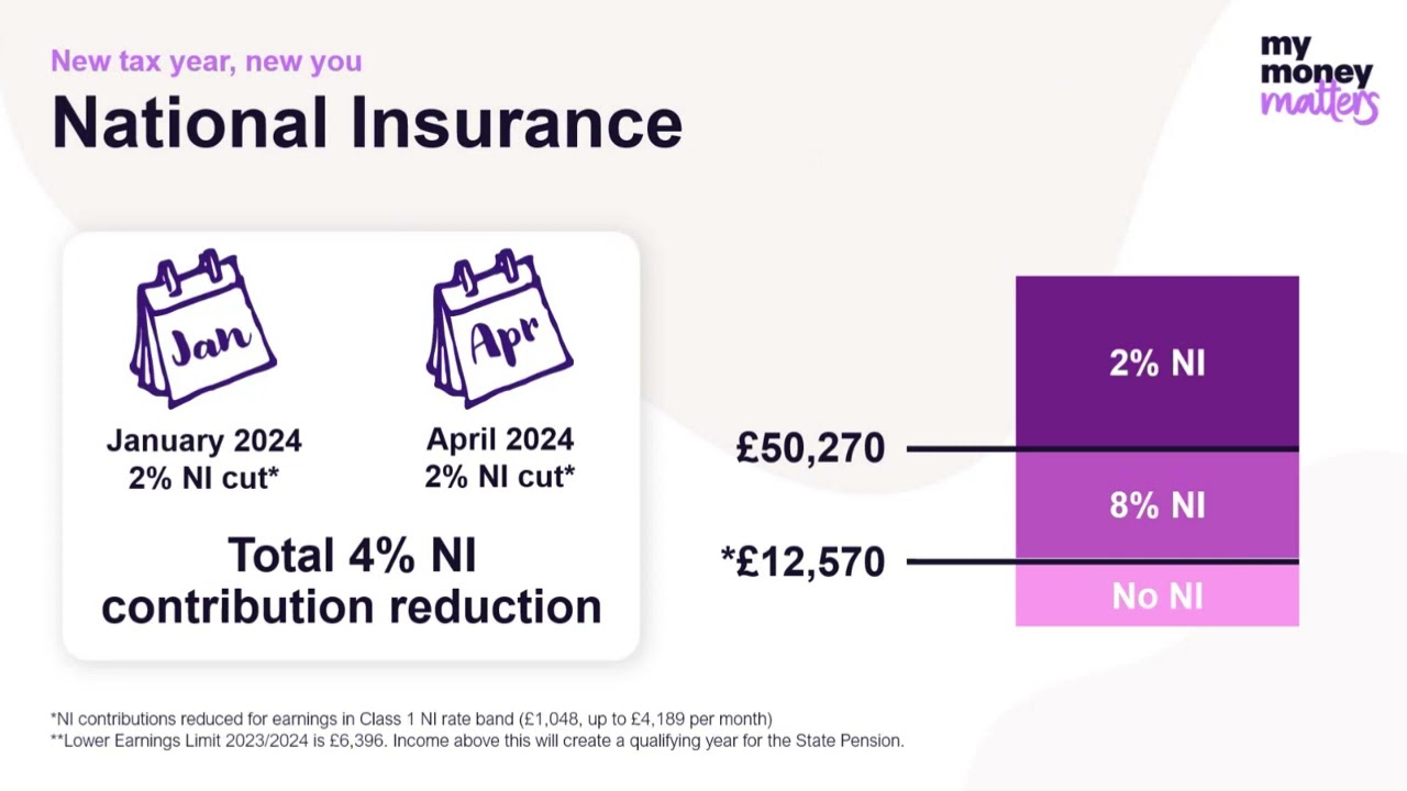 New tax year save more tax | Pensions & Retirement