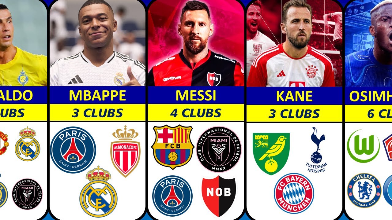 УДИВИТЕЛЬНО 😳 - ИЗВЕСТНЫЕ ФУТБОЛИСТЫ В СКОЛЬКИХ КЛУБАХ ОНИ ИГРАЛИ