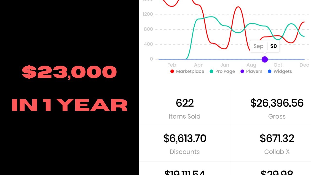 How I made $23K in 1 Year Selling Beats Online (How You Can Too)