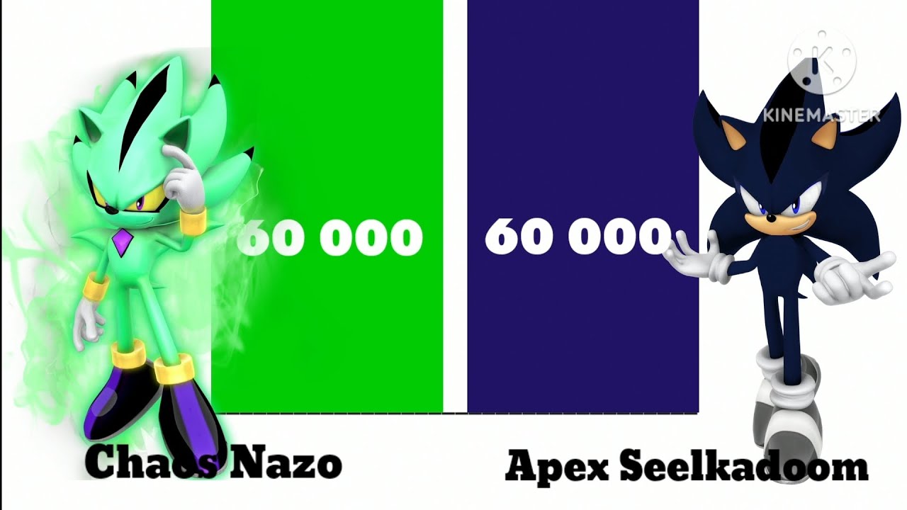 Nazo Vs Seelkadoom Power Level