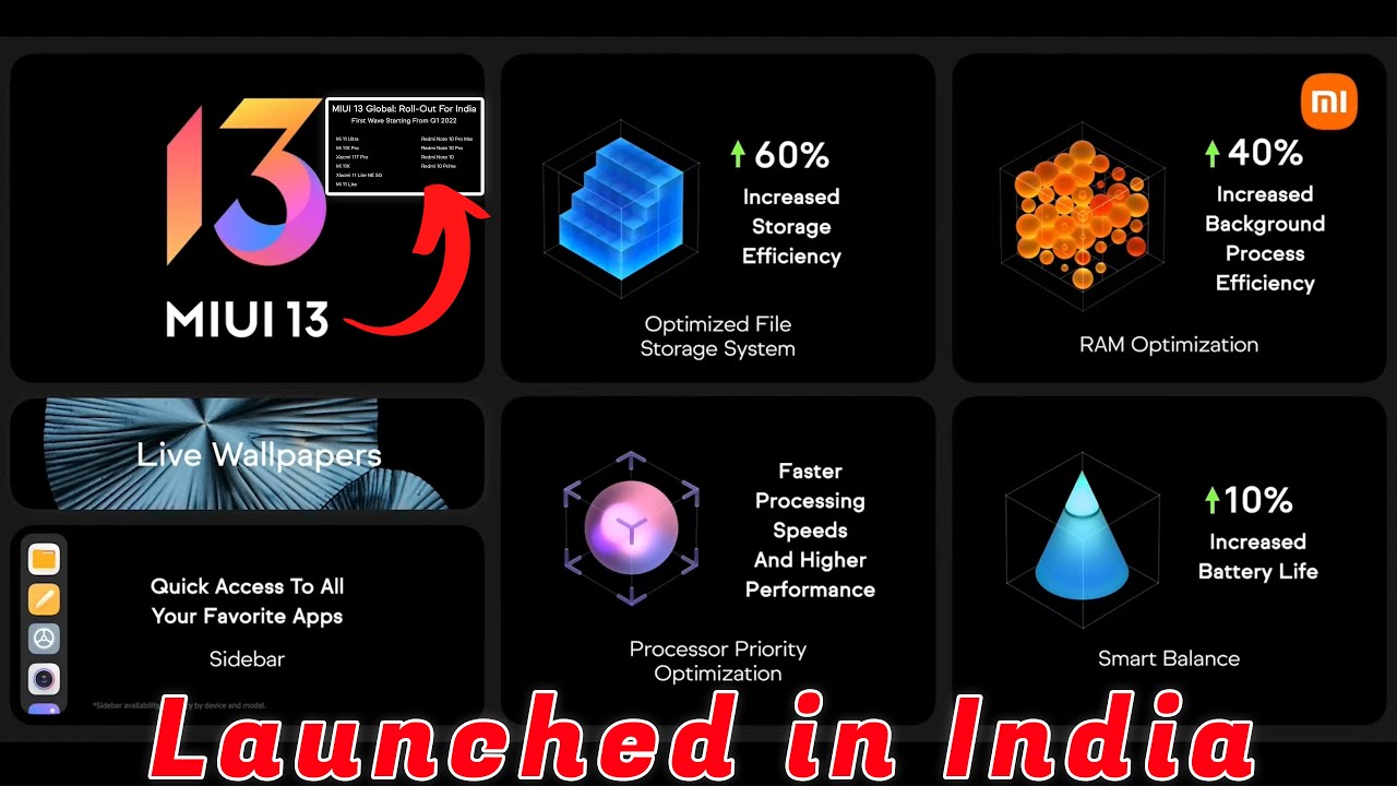MIUI 13 Launched in India, Here First Batch Devices List and some interesting Features | MIUI 13