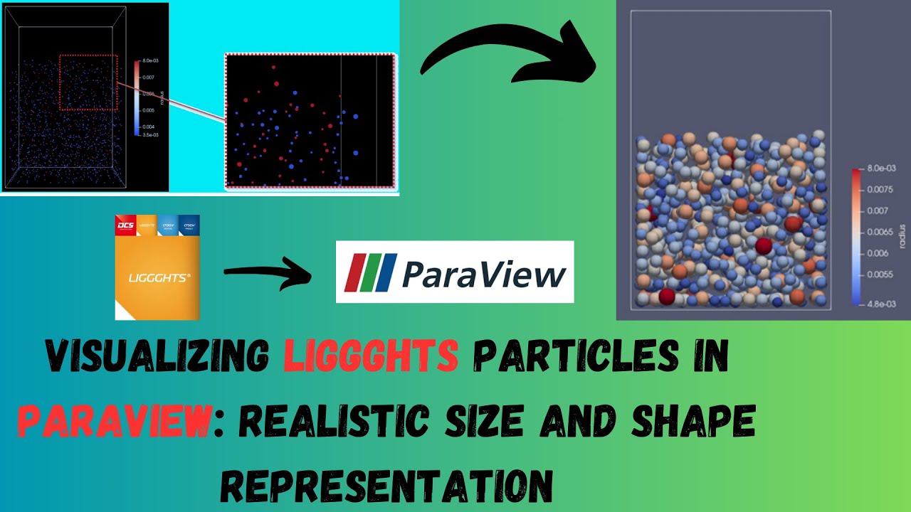 How to Display LIGGGHTS Particles in Paraview: Realistic Size, Shape, and Data Extraction