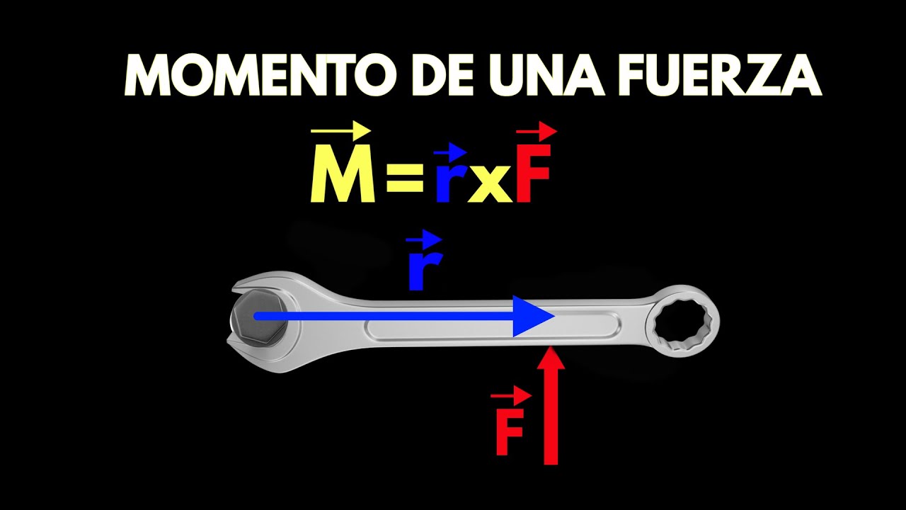 Momento de una fuerza con respecto a un punto: explicación y ejemplos. Torque.