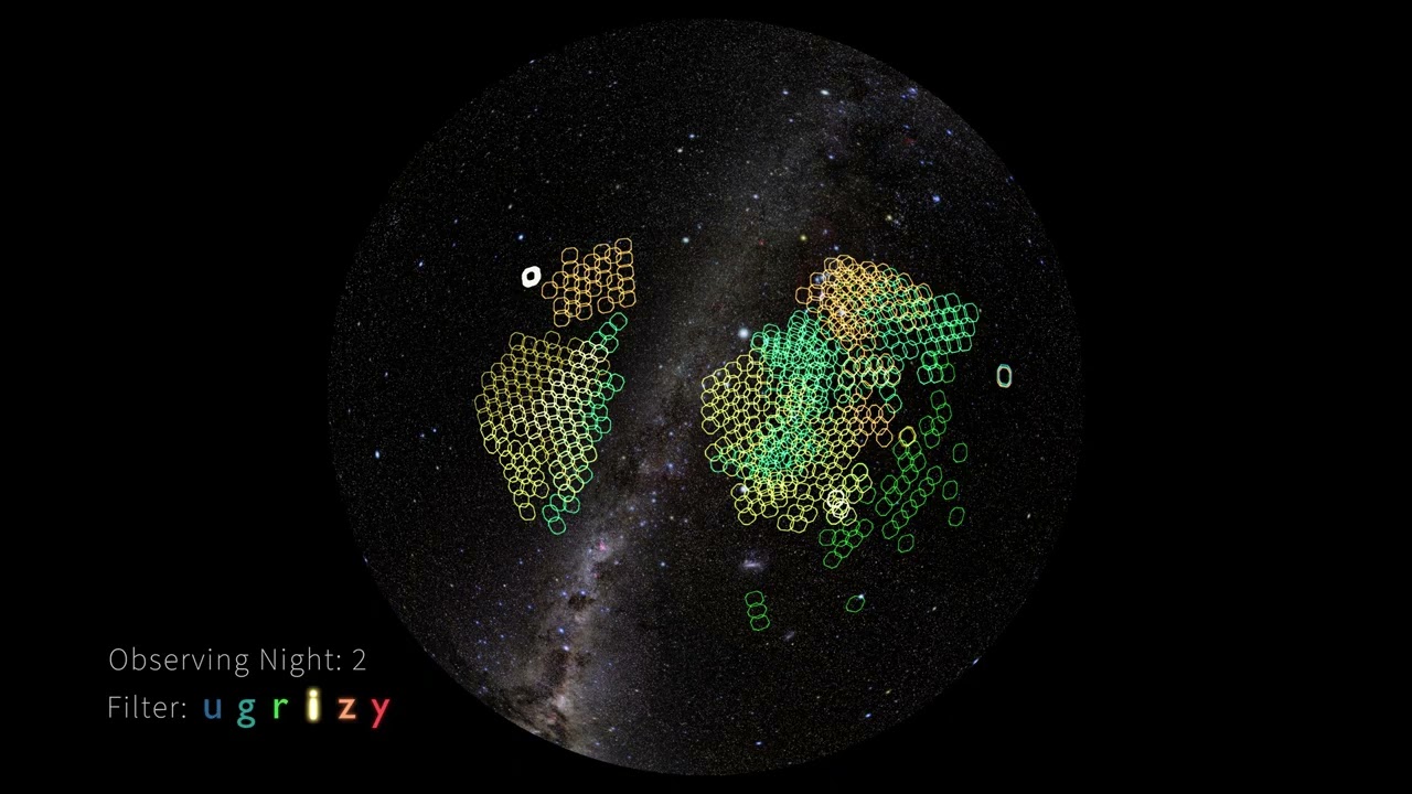 A Week in the Life of NSF&ndash;DOE Rubin LSST