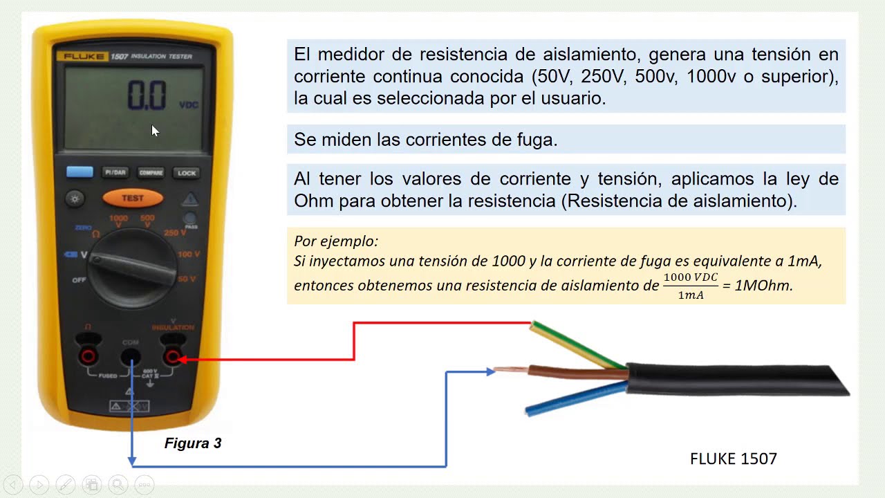 Principios de Medición de Aislamiento
