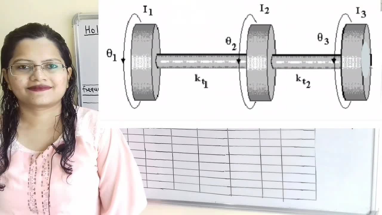 Problem on Holzer method, Torsional system, Dynamics of machines multi-degree of freedom system