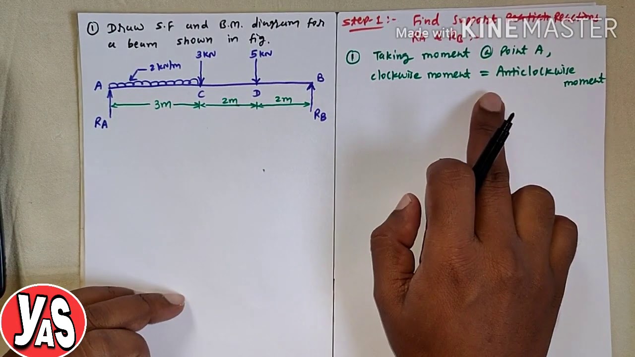 SF & BM DIAGRAM FOR SIMPLY SUPPORTED BEAM (PROB-1)