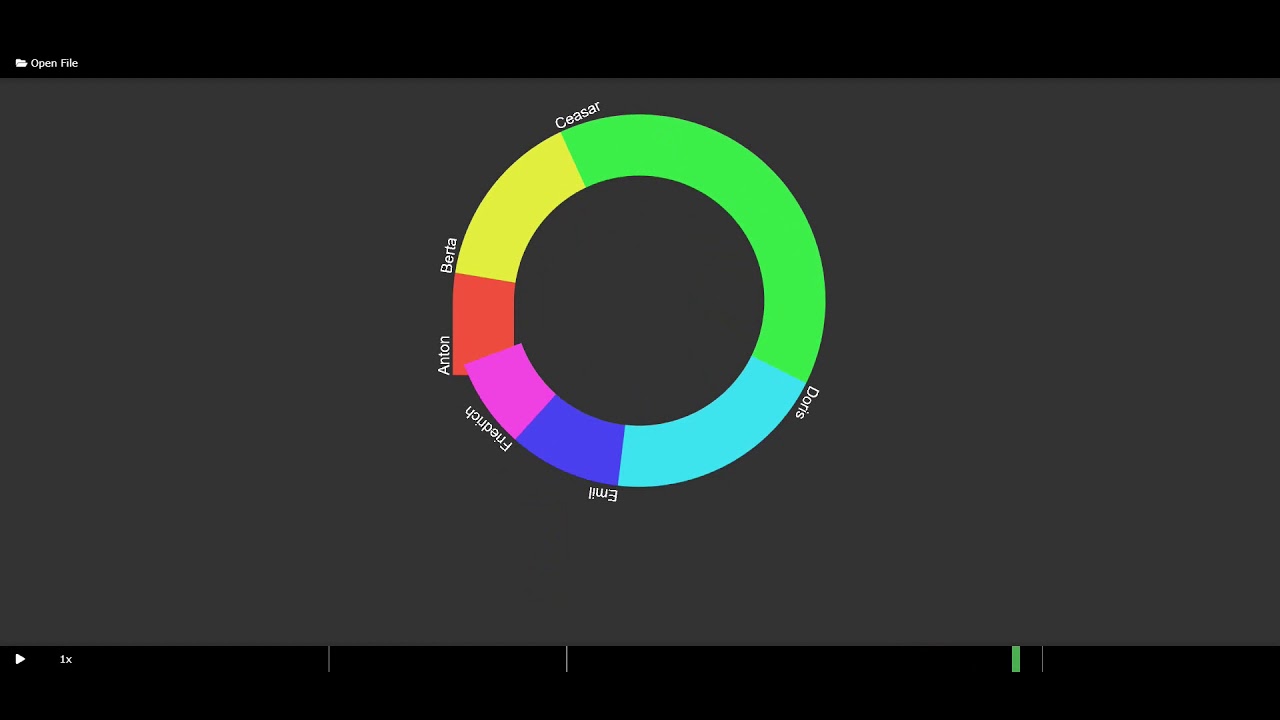 Controllable Animation for Information Visualization