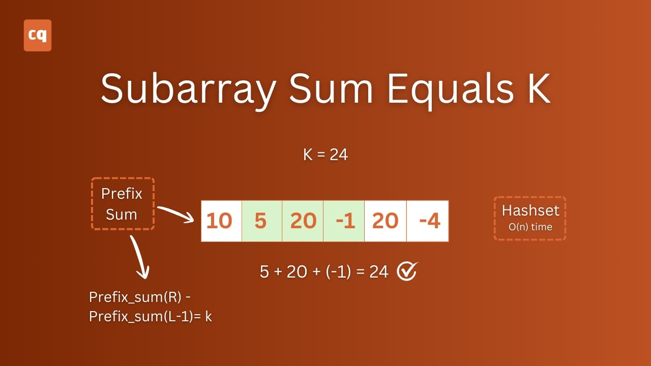 Subarray Sum Equals K | Prefix Sum & Hashing