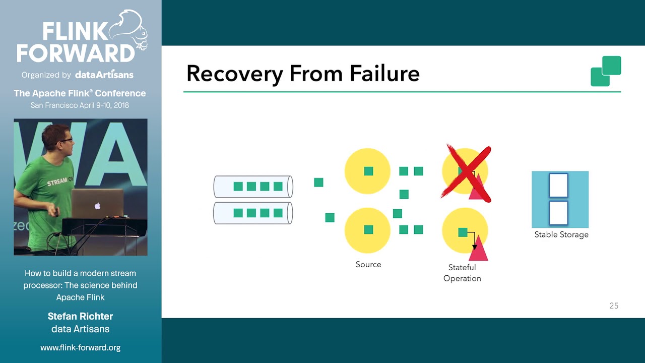 How to build a modern stream processor: The science behind Apache Flink - Stefan Richter