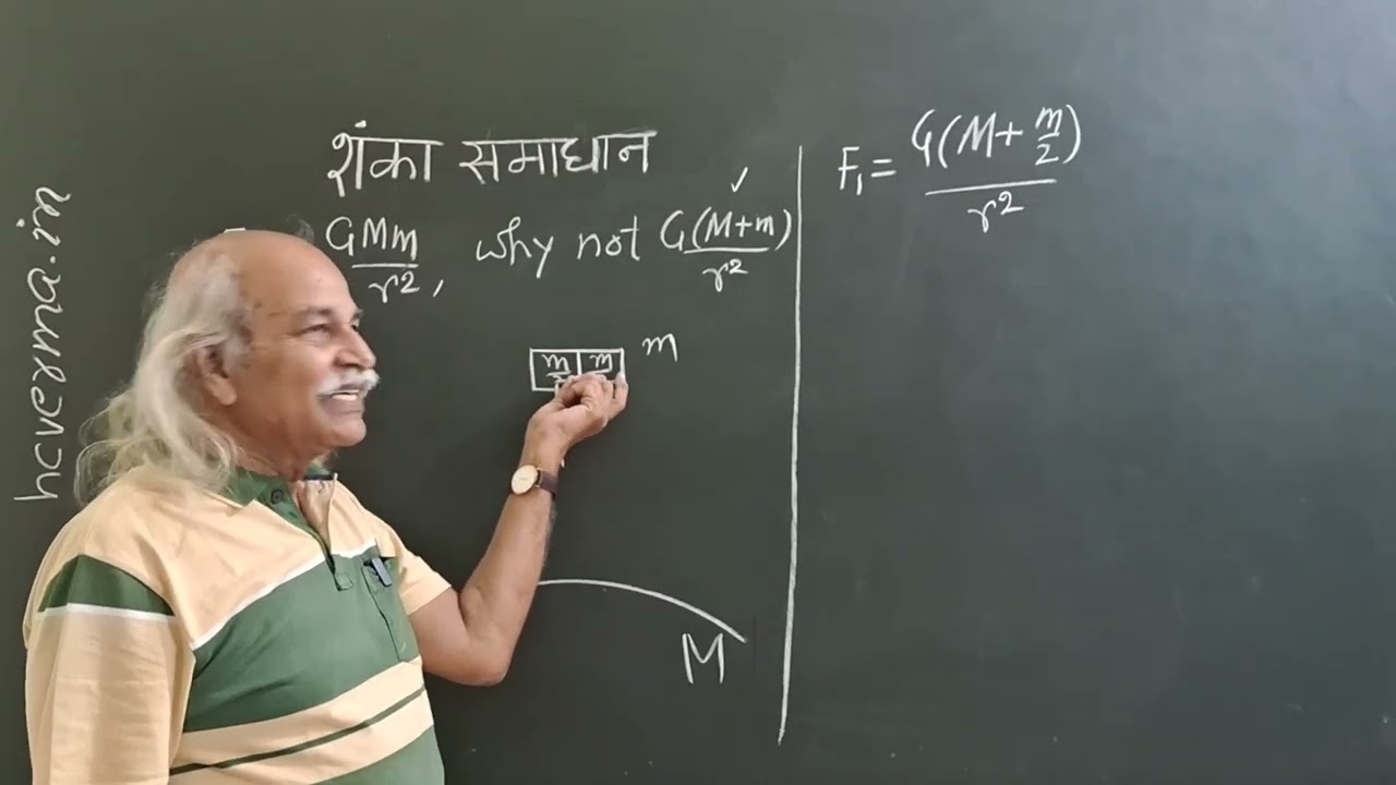 Shanka Samadhan