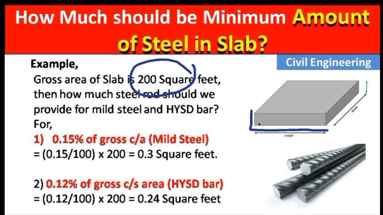 How much should be Minimum amount of steel rod in a Slab?