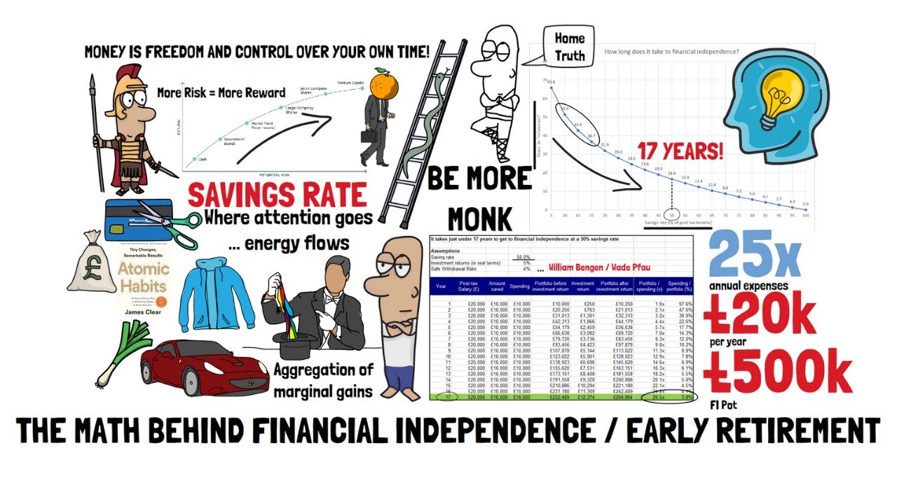 The Math Behind Financial Independence / Early Retirement (Mind-blowing)