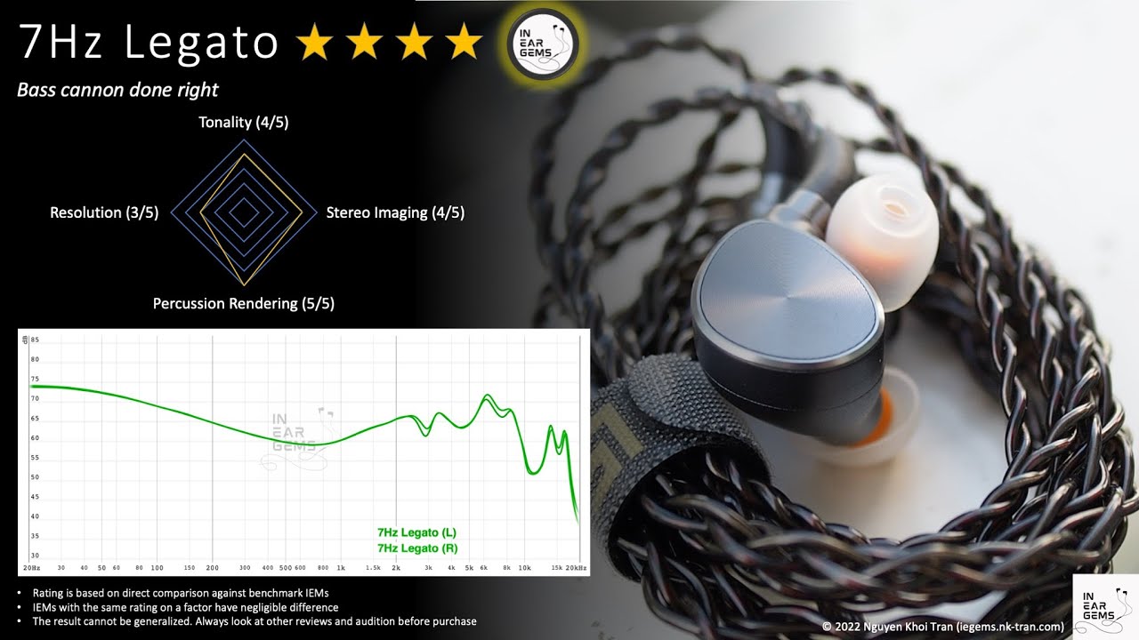 In-ear Gems | 7Hz Legato IEM Review