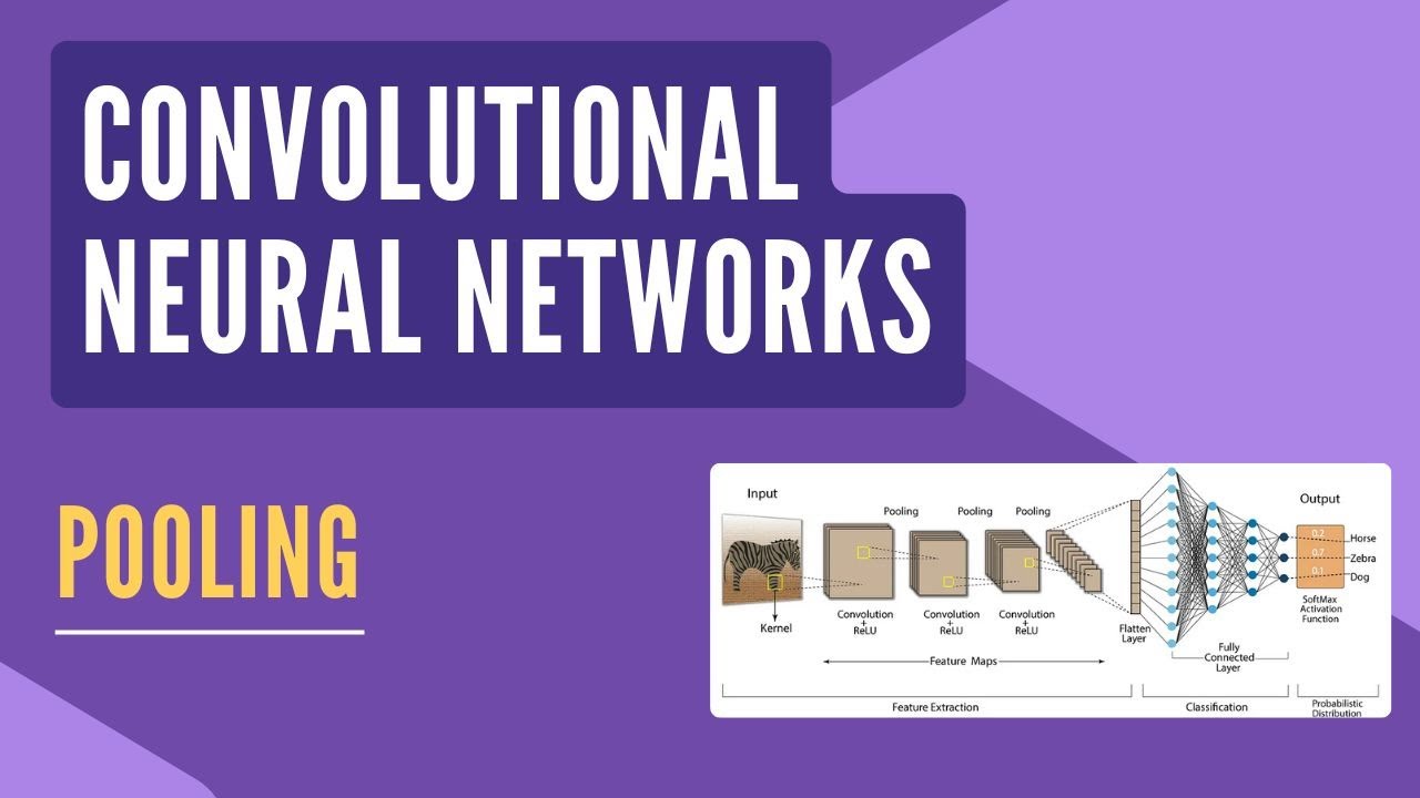 CNN Pooling Explained | Max Pooling, Average Pooling in Convolutional Neural Networks
