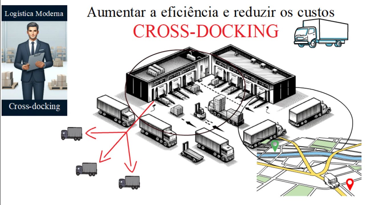 CROSS DOCKING - VOC&Ecirc; PRECISA SABER