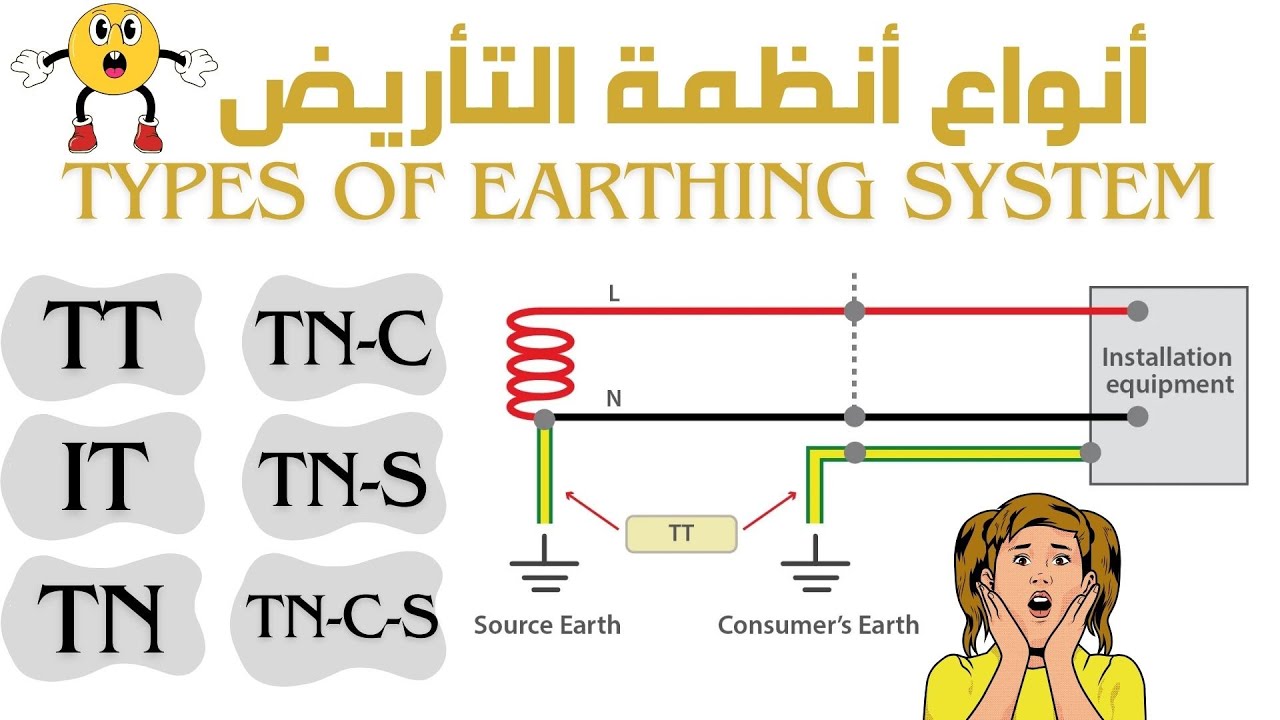 2-أنواع أنظمة التأريض الكهربي - TYPES OF EARTHING SYSTEMS