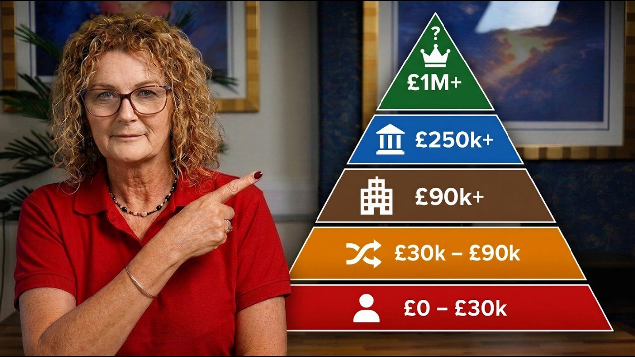 The Best Tax-Optimised Business Structure for Every Revenue Level (&pound;0 - &pound;1M)