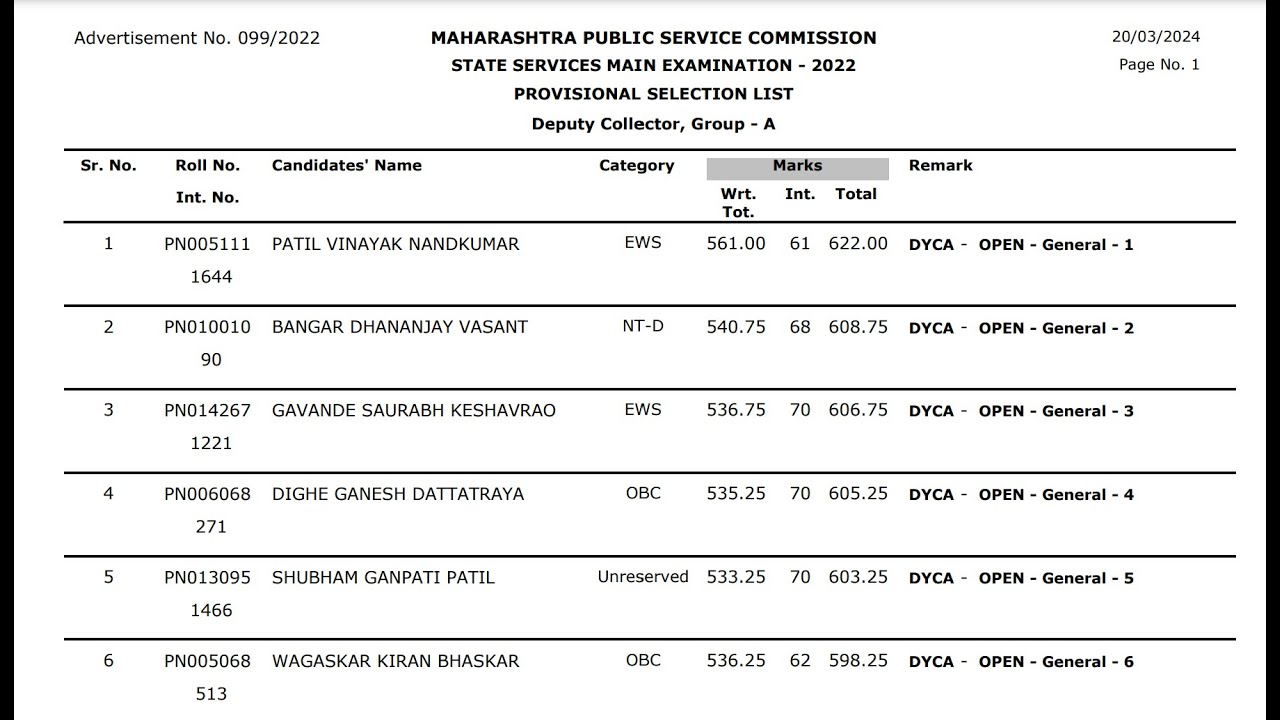 MPSC राज्यसेवा 2022 | Final Result Out🔥| Cutoff? | कोण झाले? उपजिल्हाधिकारी व पोलीस उपअधीक्षक