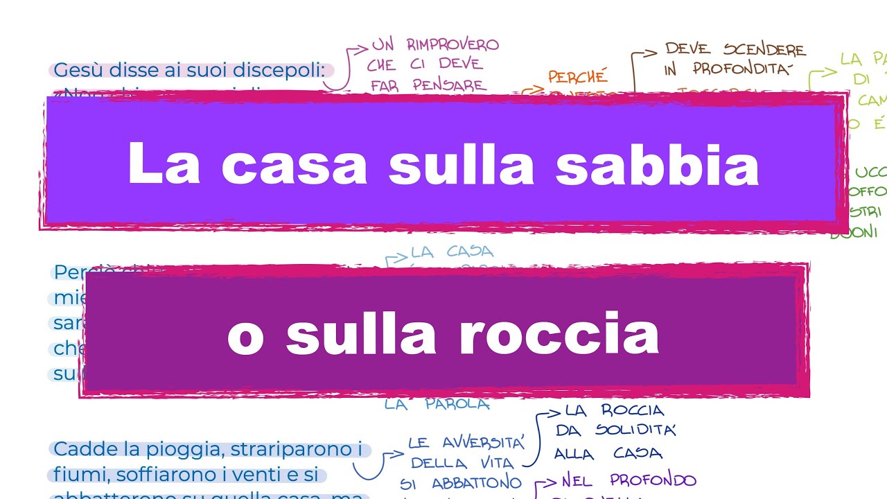 La casa sulla sabbia o sulla roccia (Mt 6,21.24-27) Vangelo del Giorno