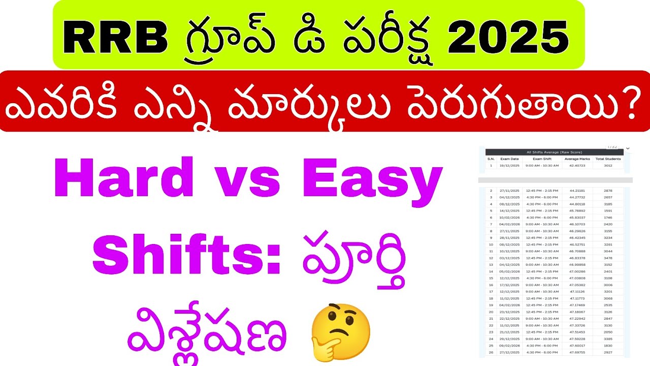 RRB GROUP D EXAM 2025 HARD SHIFT🤔 AND EASY SHIFT NORMALIZATION MARKS EFFECT 😇🥳🤯🤯