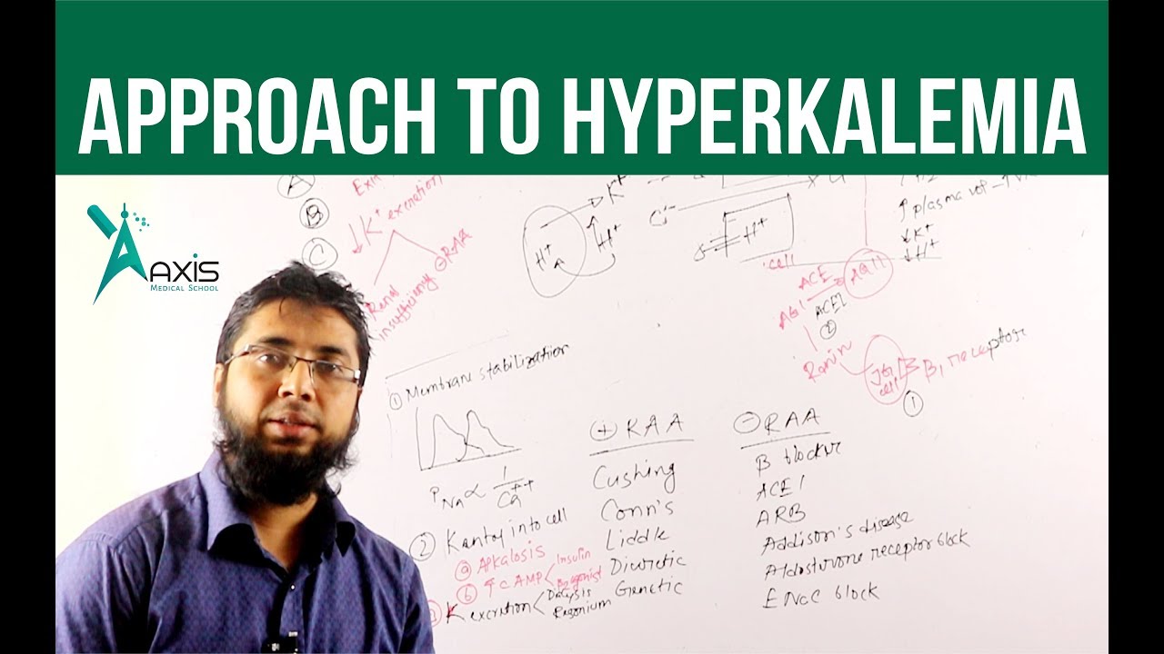Approach to Hyperkalemia || Critical Care Series (বাংলা)