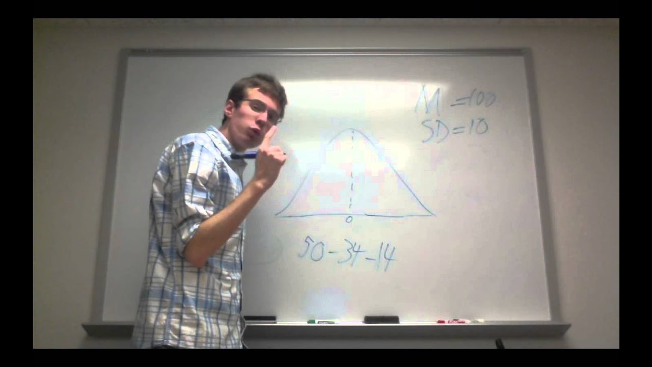 50-34-14 Rule for Z-distributions