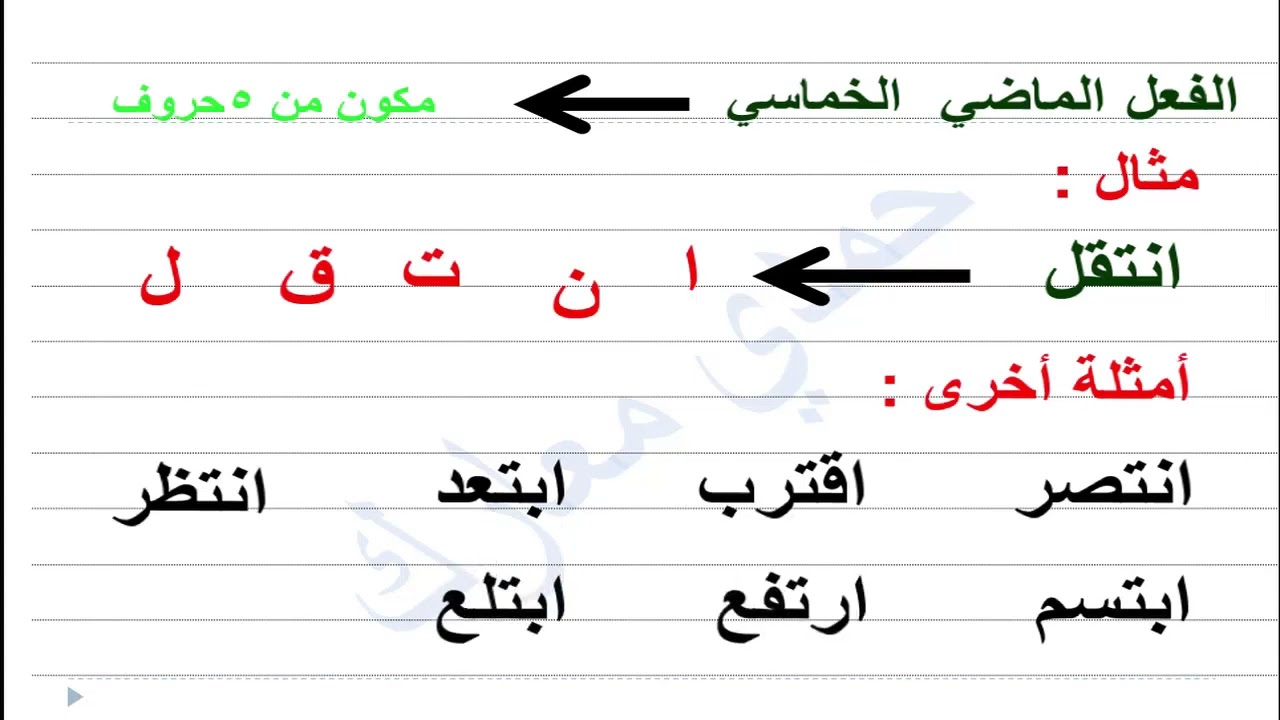 التمييز بين الفعل الثلاثي والرباعي والخماسي والسداسي مهمةفي الهمزات/الدرس19/ سلسلة قواعد الإملاء