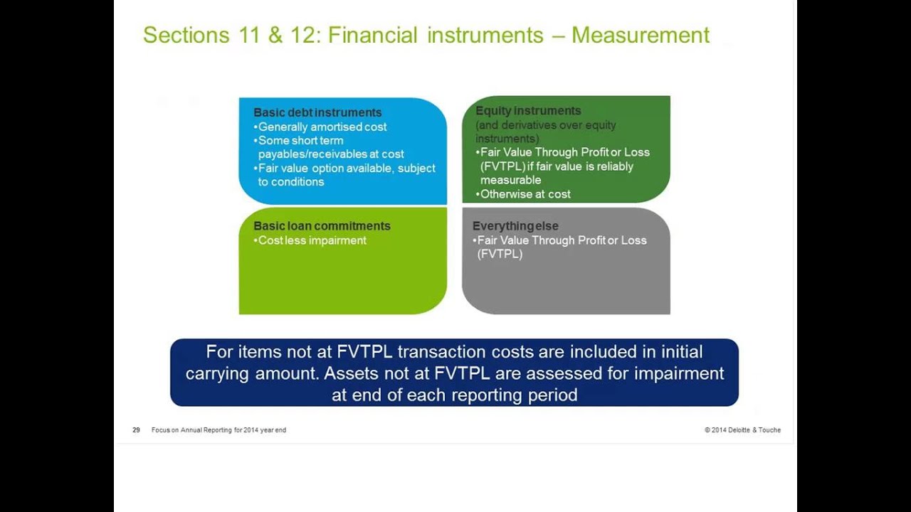 Link'n Learn - Focus on Annual Reporting for 2014 year end - Deloitte Luxembourg